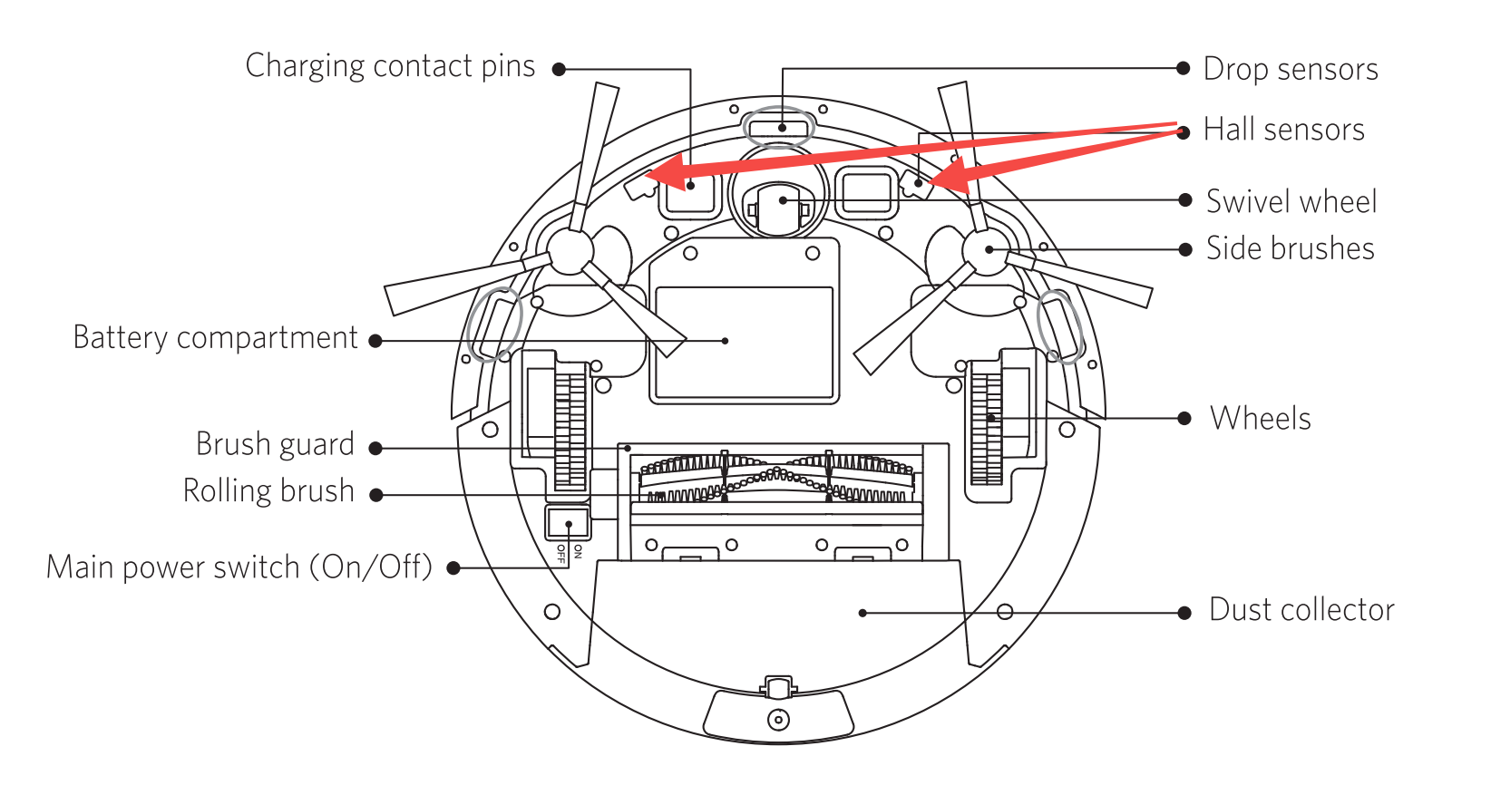 Eufy robovac 11s for parts not working. hotsell